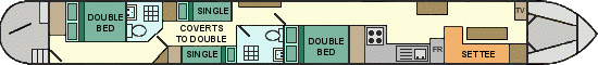 The class canal boat The class canal boat